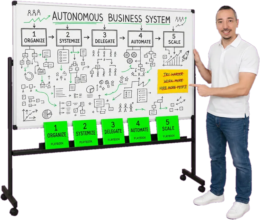 Janez beside a whiteboard showing the Autonomous Business System — the five stages Organize, Systemize, Delegate, Automate and Scale, with a playbook for each